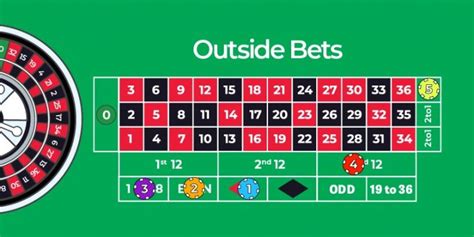 outside bet - inside bets roulette.